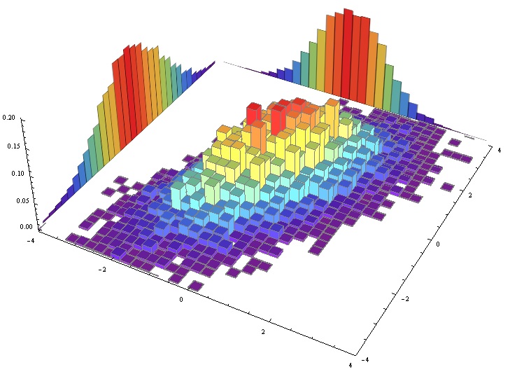 Generative Modelling